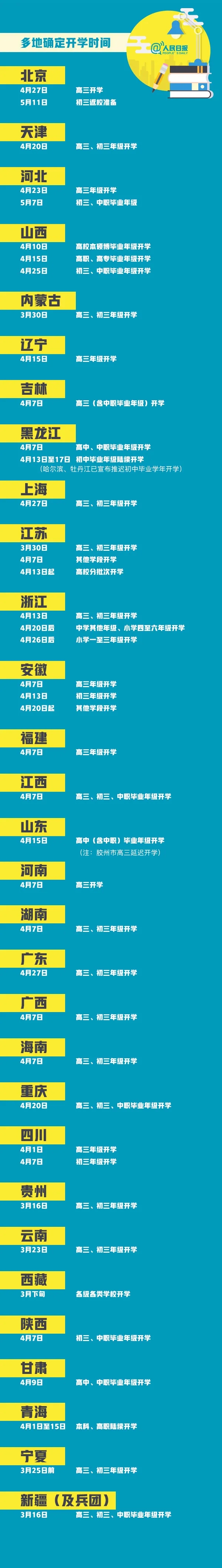 2020各地開(kāi)學(xué)時(shí)間匯總