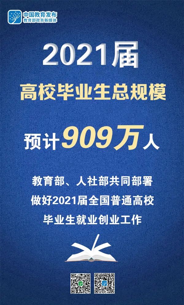 2021屆高校畢業(yè)生909萬，教育部、人社部部署做好就業(yè)工作