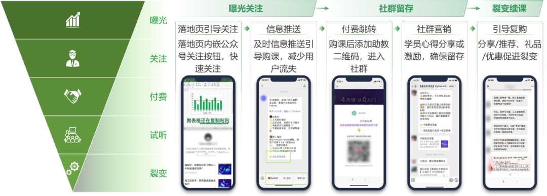 職業(yè)教育增長(zhǎng)，正在“電商化”