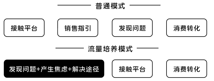 K12增長陷阱：只懂教育學(xué)生，卻不會(huì)教育用戶