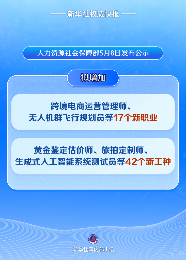 人社部擬增加17個(gè)新職業(yè)、42個(gè)新工種，包括無(wú)人機(jī)群飛行規(guī)劃員、電子電路設(shè)計(jì)師等