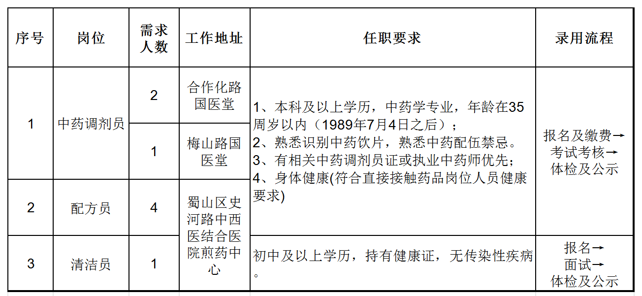 工作簿1_Sheet1(1).png